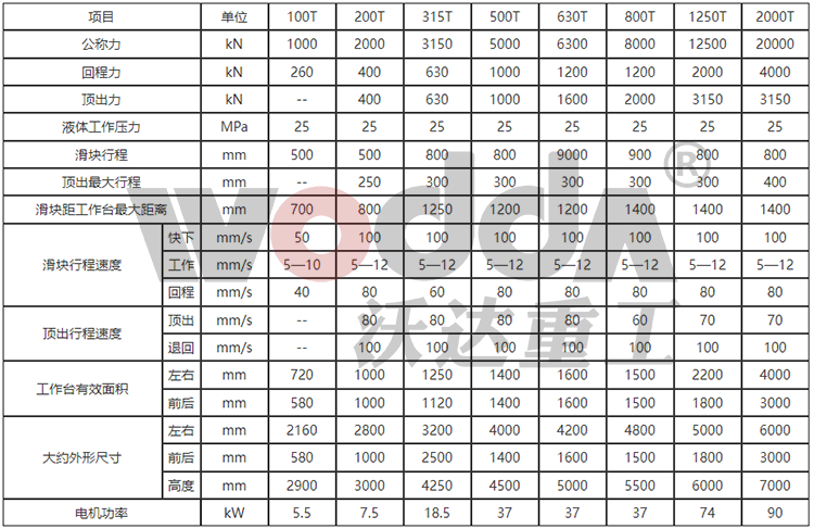 630噸四柱液壓機參數